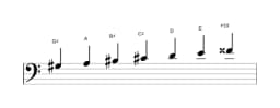 Sheet music of the G sharp Persian scale in three octaves (3)