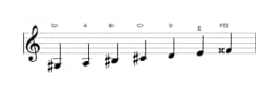 Sheet music of the G sharp Persian scale in three octaves (3)