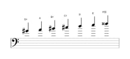Sheet music of the G sharp Persian scale in three octaves (4)