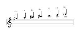 Sheet music of the G sharp Persian scale in three octaves (5)