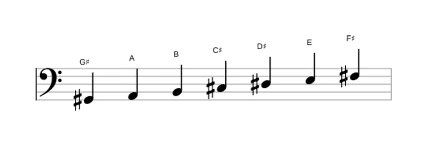 Sheet music of the G sharp Phrygian scale in three octaves (2)