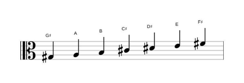 Sheet music of the G sharp Phrygian scale in three octaves (3)