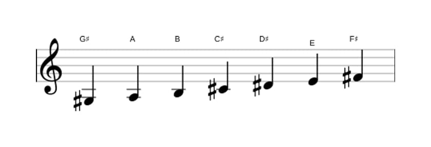 Sheet music of the G sharp Phrygian scale in three octaves (3)