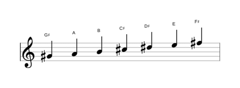 Sheet music of the G sharp Phrygian scale in three octaves (4)