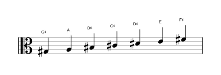 Sheet music of the G sharp Phrygian dominant scale in three octaves (3)