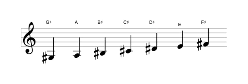 Sheet music of the G sharp Phrygian dominant scale in three octaves (3)
