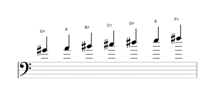 Sheet music of the G sharp Phrygian dominant scale in three octaves (4)