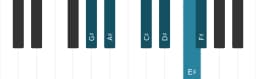 Piano scale for G sharp Piongio