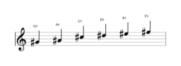 Sheet music of the G sharp Piongio scale in three octaves (4)