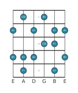 Guitar scale for G sharp Prometheus in position 4