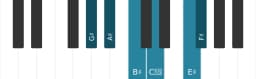Piano scale for G sharp Prometheus