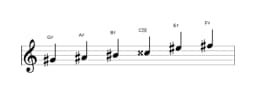 Sheet music of the G sharp Prometheus scale in three octaves (4)