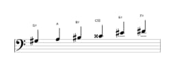 Sheet music of the G sharp Prometheus neopolitan scale in three octaves (3)