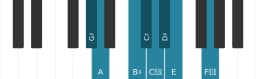 Piano scale for G sharp Purvi raga