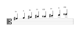 Sheet music of the G sharp Purvi raga scale in three octaves (4)