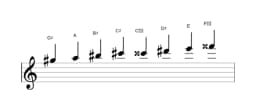 Sheet music of the G sharp Purvi raga scale in three octaves (5)