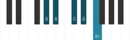 Piano scale for G sharp Ritusen