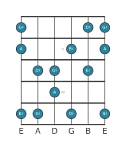 Guitar scale for G sharp Scriabin in position 3