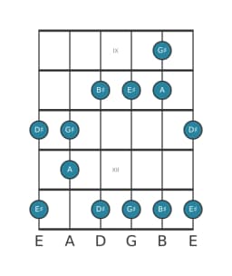 Guitar scale for G sharp Scriabin in position 8