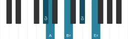 Piano scale for G sharp Scriabin