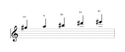 Sheet music of the G sharp Scriabin scale in three octaves (5)