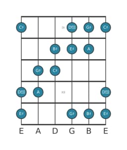 Guitar scale for G sharp Six tone symmetric in position 8