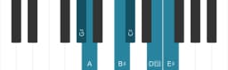 Piano scale for G sharp Six tone symmetric