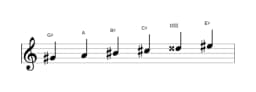 Sheet music of the G sharp Six tone symmetric scale in three octaves (4)