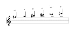 Sheet music of the G sharp Six tone symmetric scale in three octaves (5)