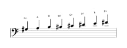 Sheet music of the G sharp Spanish heptatonic scale in three octaves (3)
