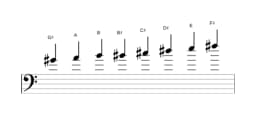 Sheet music of the G sharp Spanish heptatonic scale in three octaves (4)