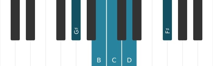 Piano scale for G sharp Super locrian pentatonic