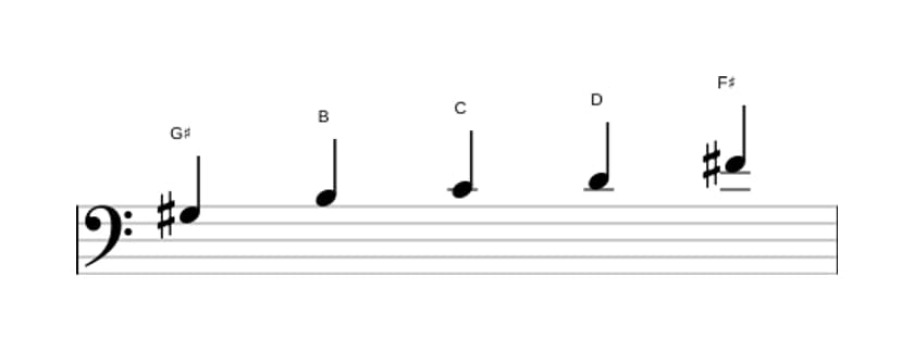 Sheet music of the G sharp Super locrian pentatonic scale in three octaves (3)