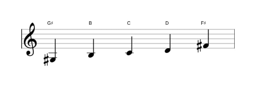 Sheet music of the G sharp Super locrian pentatonic scale in three octaves (3)