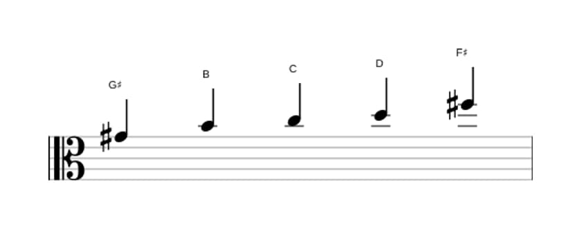 Sheet music of the G sharp Super locrian pentatonic scale in three octaves (4)