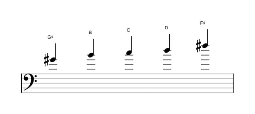 Sheet music of the G sharp Super locrian pentatonic scale in three octaves (4)