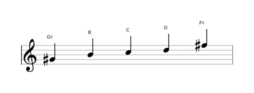 Sheet music of the G sharp Super locrian pentatonic scale in three octaves (4)