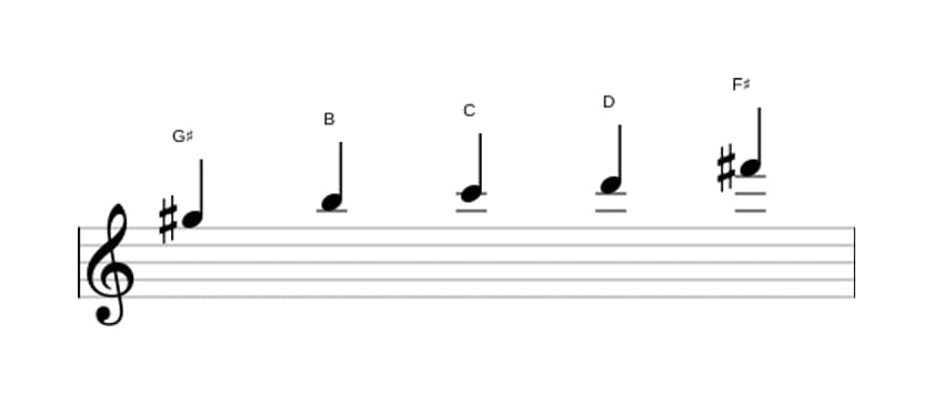 Sheet music of the G sharp Super locrian pentatonic scale in three octaves (5)