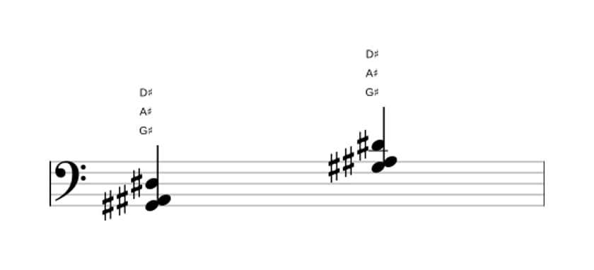 Sheet music of G sharp Suspended second in three octaves (2)