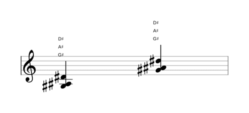 Sheet music of G sharp Suspended second in three octaves (3)
