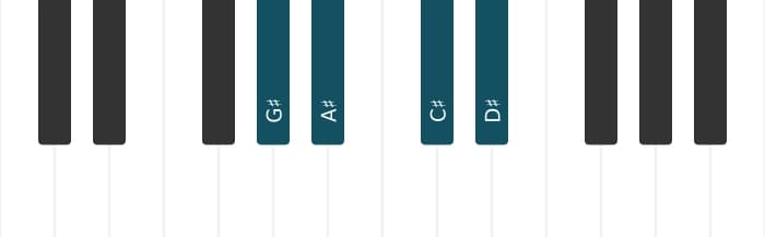 Piano voicing of chord G sharp Suspended second and fourth - 0