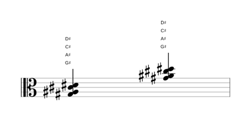 Sheet music of G sharp Suspended second and fourth in three octaves (3)