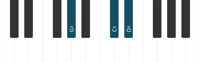 Piano voicing of chord G sharp Suspended fourth - 0