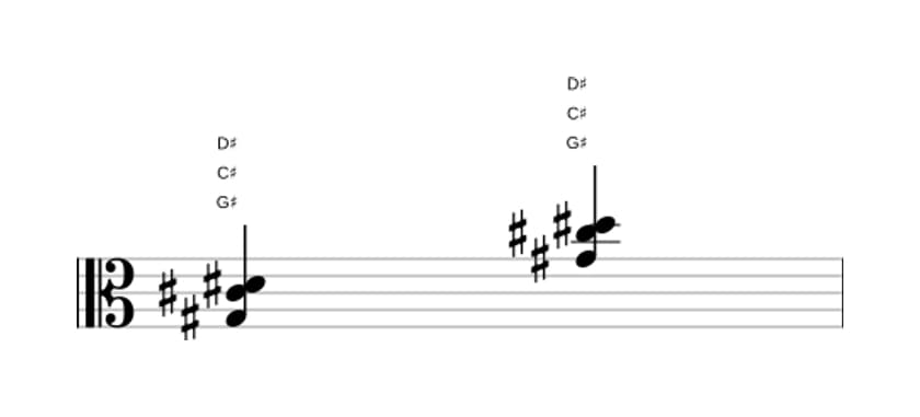 Sheet music of G sharp Suspended fourth in three octaves (3)