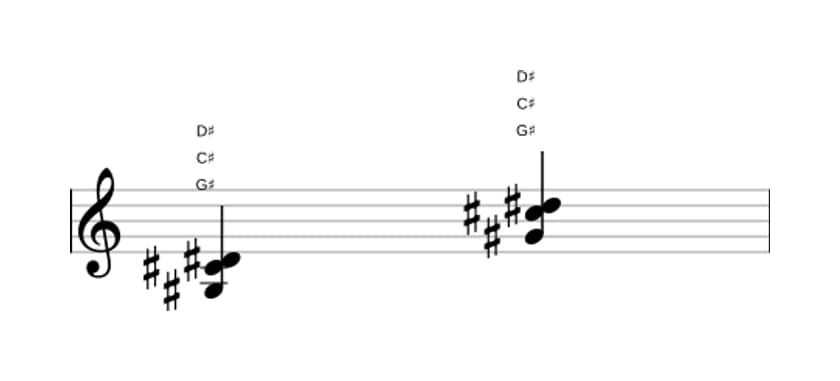 Sheet music of G sharp Suspended fourth in three octaves (3)