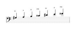 Sheet music of the G sharp Todi raga scale in three octaves (3)