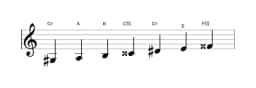 Sheet music of the G sharp Todi raga scale in three octaves (3)
