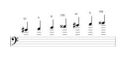Sheet music of the G sharp Todi raga scale in three octaves (4)