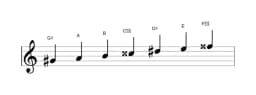 Sheet music of the G sharp Todi raga scale in three octaves (4)
