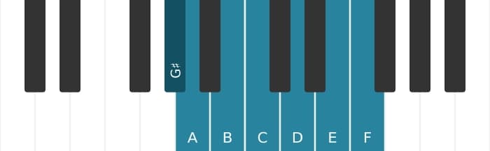 Piano scale for G sharp Ultralocrian
